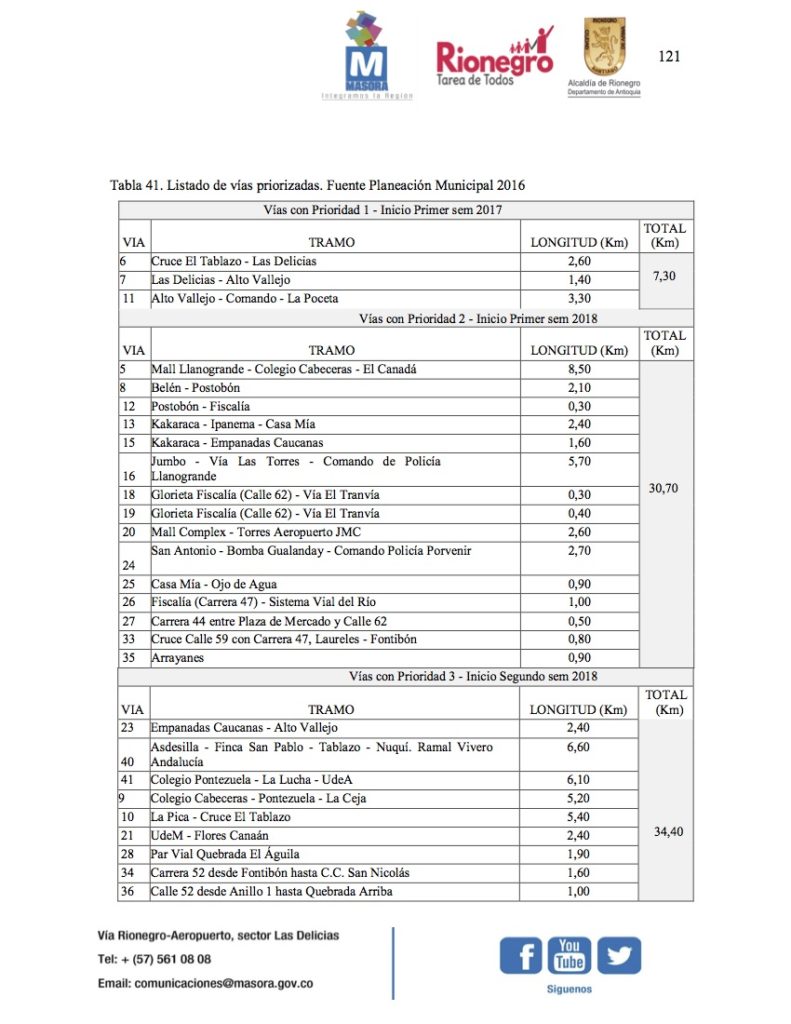Plan vial Rionegro - Listado de vías priorizadas tabla 1